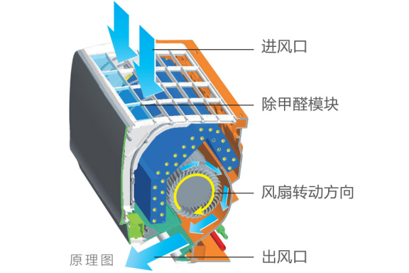 变频壁挂式空调