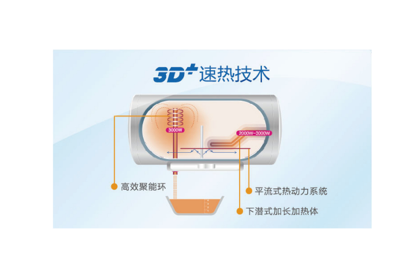 速热横式电热水器