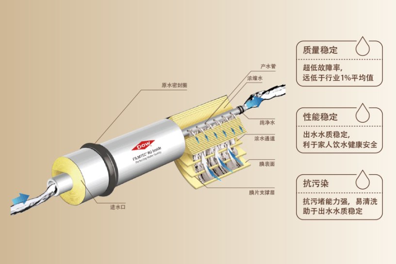 反渗透净水机