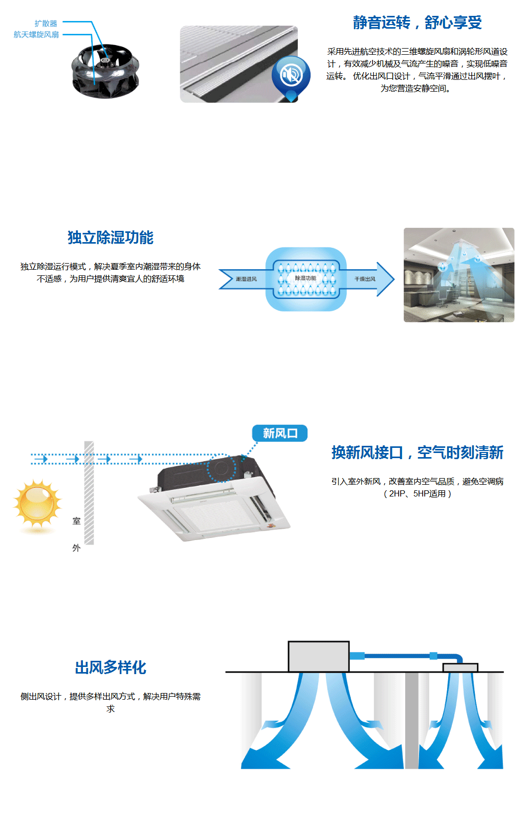 2匹变频