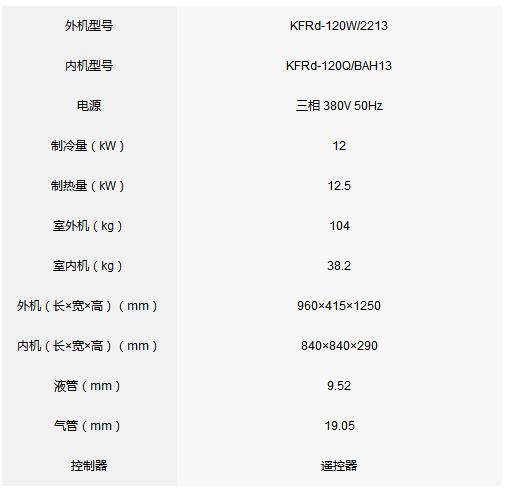 2匹变频