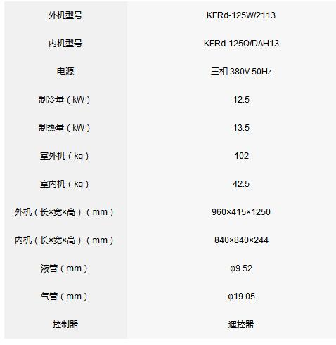 5匹SmartFlow 360°环绕嵌入机