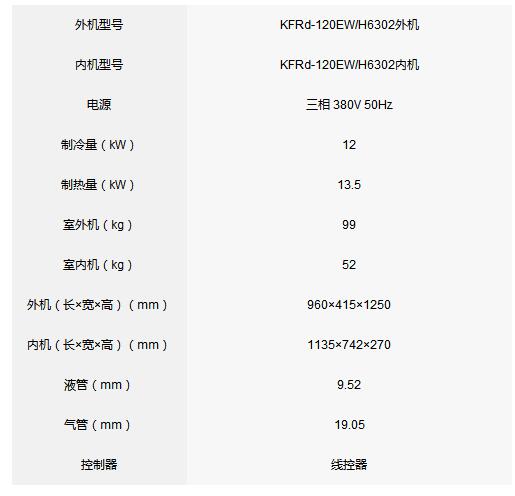 5匹定频中静压风管